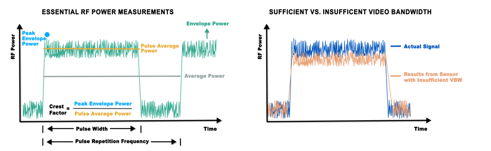 Sufficient vs. Insufficient VBW
