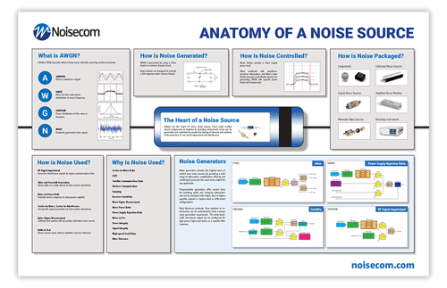 thumbnail4_Anatomy of a Noise Source Poster 11x17