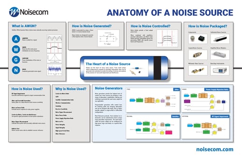 Anatomy of a Noise Source Poster 11x17